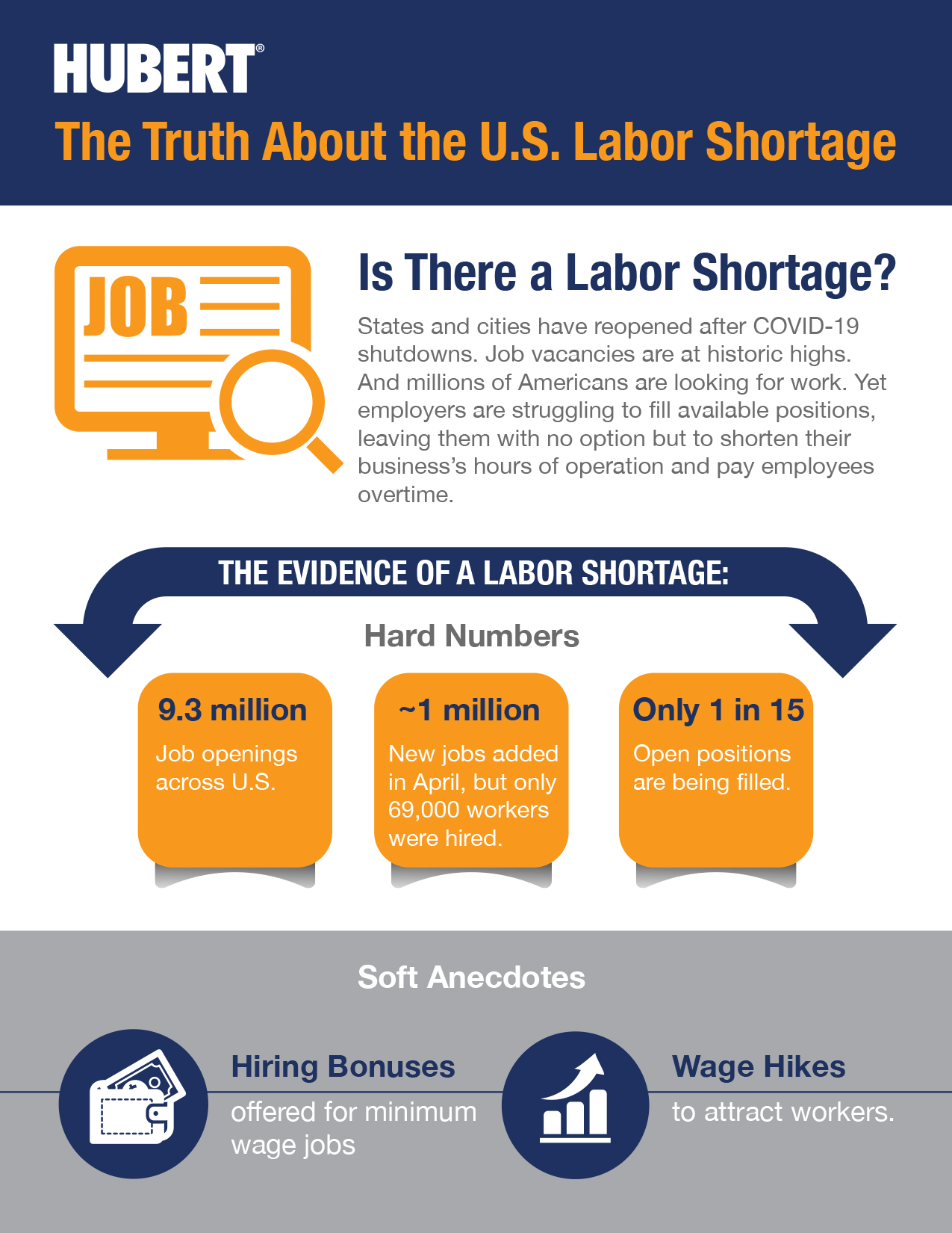 Labor Shortage Infographic Experts in Innovative Food Merchandising